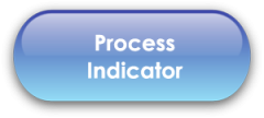 Process Indicator