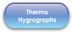 Thermo Hygrographs